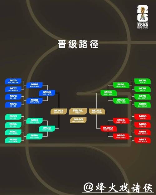 解析2026世界杯外围赛晋级规则 解析2026世界杯外围赛晋级规则